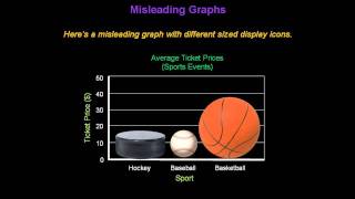 Identifying Misleading Graphs  Konst Math [upl. by Furtek689]