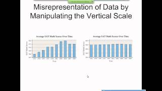 Elementary Statistics Graphical Misrepresentations of Data [upl. by Anale]